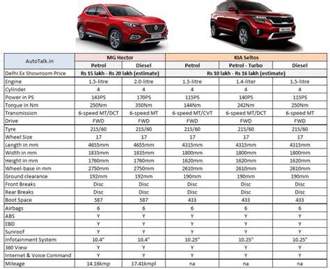 Варианты батареек для ключа автомобиля Kia Sportage: как выбрать подходящую