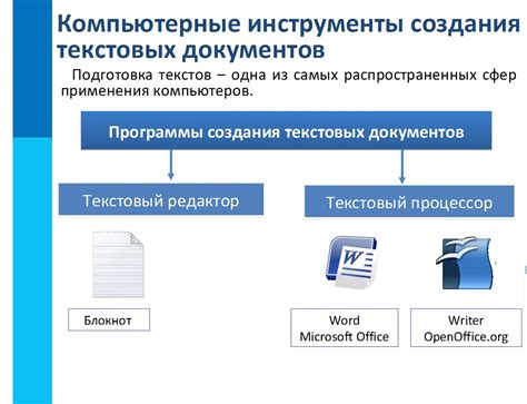 Варианты для производства текстовых документов