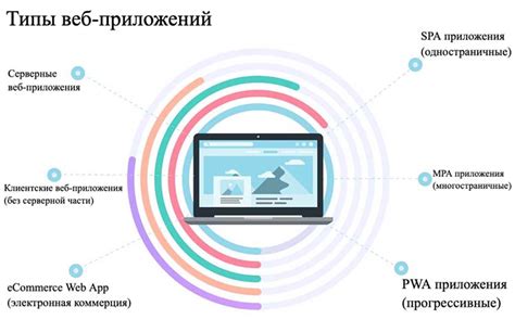 Варианты доступа к системе: через веб-сайт или мобильное приложение