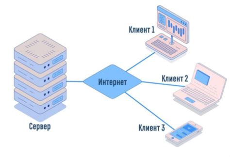 Варианты клиент-серверной архитектуры: одноранговая и клиент-серверная модели