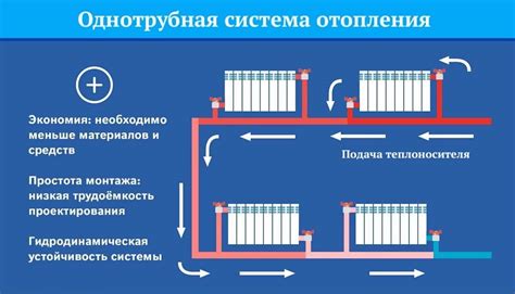 Варианты непрерывного питания для систем отопления