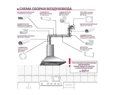 Варианты решения, если вытяжка закреплена на реечной системе