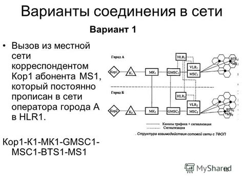 Варианты соединения сети на мобильных устройствах