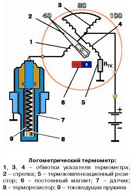 Варианты соединения термодатчика: альтернативные подключения для измерения температуры