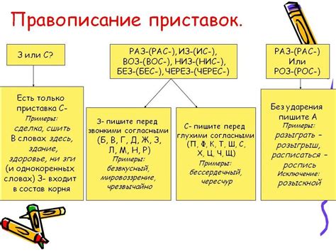 Вариации написания приставки "раз" в различных словоформах