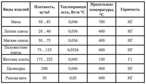 Вата: отвес плотности