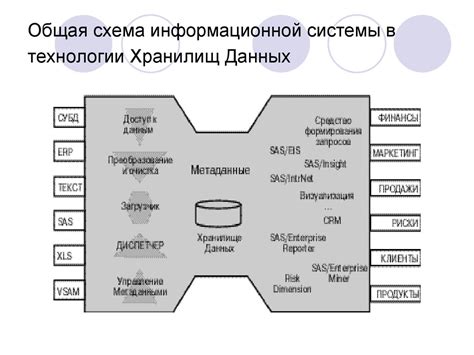 Введение в настройку хранилищ данных на вашем аппарате