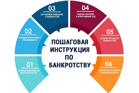 Введение в основные аспекты организации кредитной истории