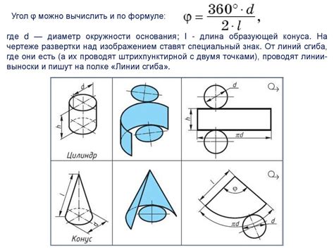 Введение в способ создания наклонной геометрической формы