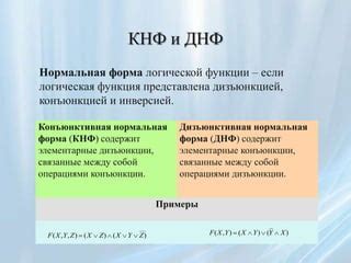 Введение в тему: изучение базовых понятий теории ДНФ и СДНФ