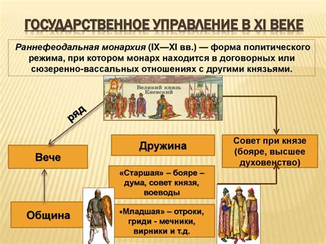 Введение в фон и события государства