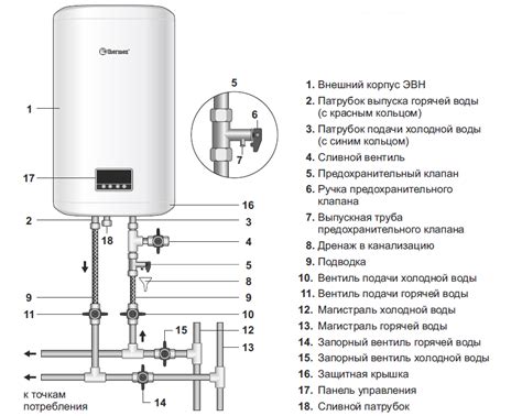 Вводим в эксплуатацию водонагреватель Thermex FSS 30V