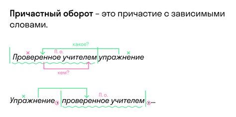 Вводные слова и обороты: как ставить запятые в их присутствии