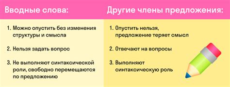 Вводные слова и обороты: место запятой в предложении