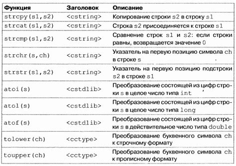 Ввод в мир работы с JavaScript в Notepad