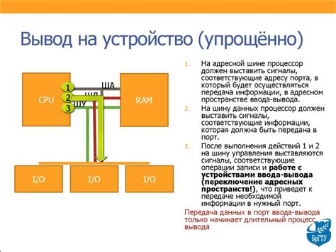 Ввод данных и обеспечение безопасности подключения