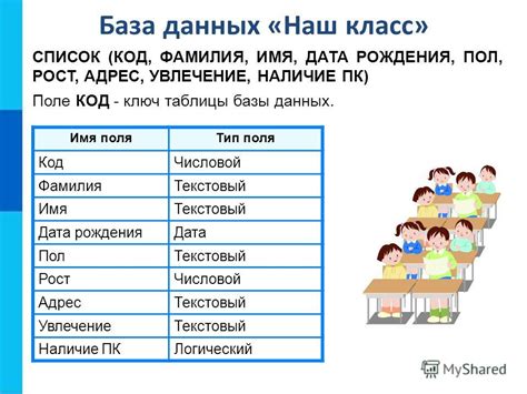 Ввод основных данных: полное имя, фамилия, дата рождения и пол