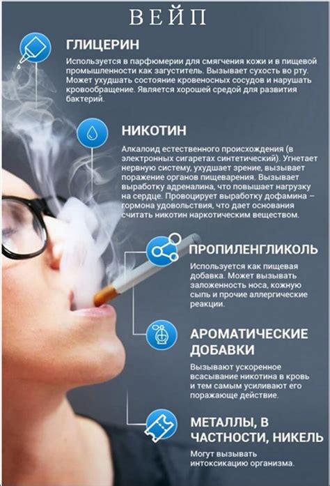 Вейпинг: источники и последствия