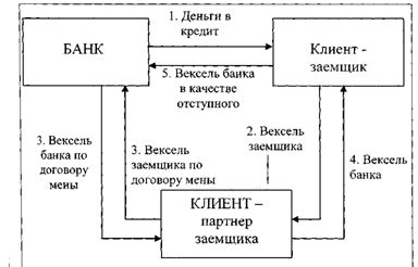 Вексельная схема: суть и принципы действия