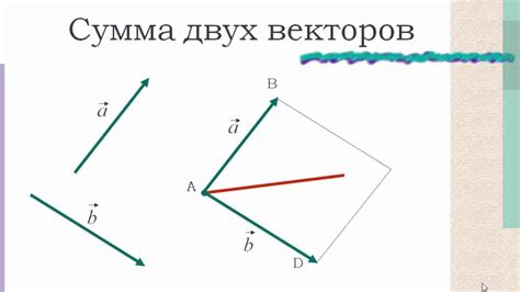 Векторное сложение: легкий способ объединить направления