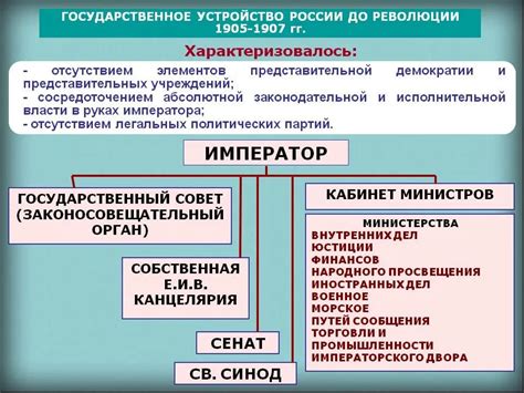 Великий Преобразователь: трансформация Российской империи и изменение суверенной власти