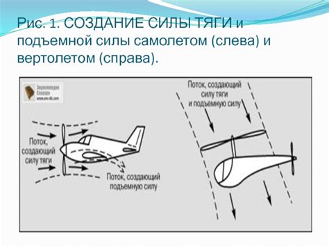 Взаимодействие гидрокрыла с водной средой и создание подъемной силы