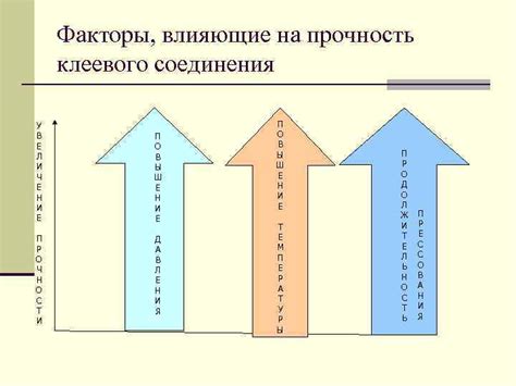 Взаимодействие компонентов: факторы, влияющие на качество клеевого соединения