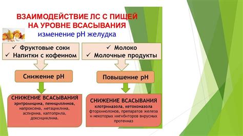 Взаимодействие лекарств с ощущением вкуса и ароматом