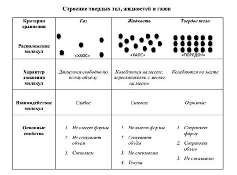 Взаимодействие между потребностью в жидкости и возникновением чувства жажды