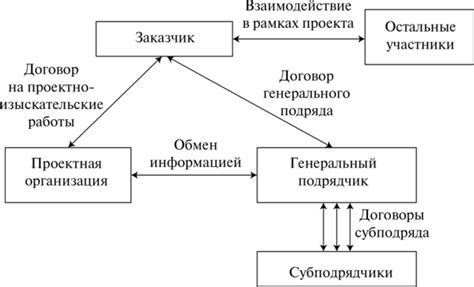 Взаимодействие между участниками в работе эос