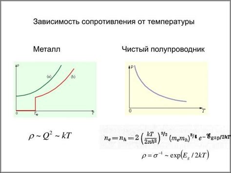 Взаимодействие между частицами и изменение давления при повышении температуры