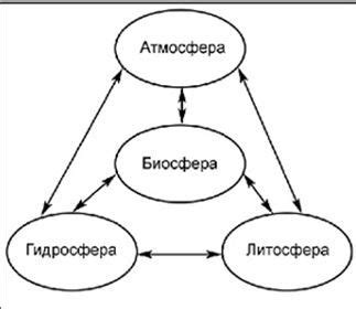 Взаимодействие особой способности Земли с другими возможностями героя