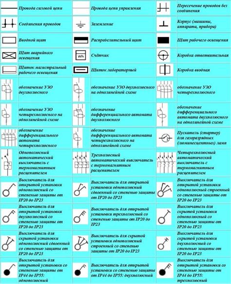 Взаимодействие полупроводниковых элементов внутри устройства: важное звено электрической системы