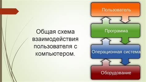 Взаимодействие пользователя с инновационными сенсорными элементами