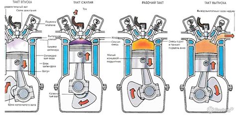 Взаимодействие поршня с остальными компонентами двигателя: ключевые аспекты работы