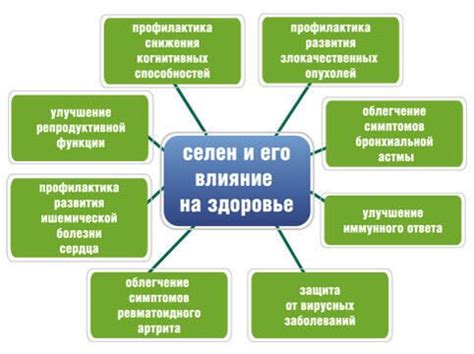 Взаимодействие селена с другими микроэлементами: возможные угрозы