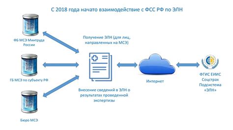 Взаимодействие с внешними ресурсами