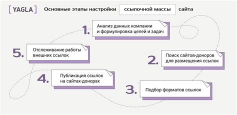 Взаимодействие с другими онлайн ресурсами