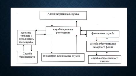 Взаимодействие с другими службами игрового проекта