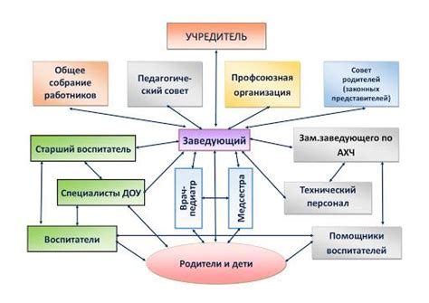 Взаимодействие с людьми в процессе поиска потерянного предмета