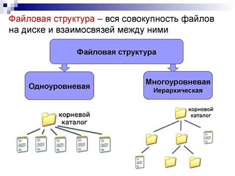 Взаимодействие с накопителем: структура файловой системы и обеспечение сохранения информации