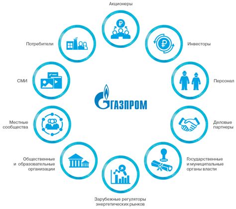 Взаимодействие с основными заинтересованными сторонами проекта