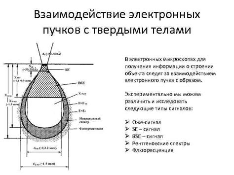 Взаимодействие с персонажами для получения информации о тайном клубе боулинга