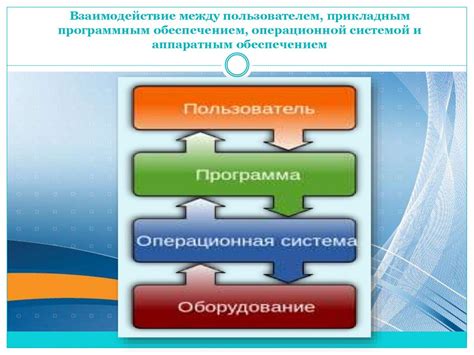 Взаимодействие с программным обеспечением: ключевые функции и возможности