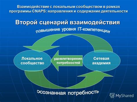 Взаимодействие с сообществом и учет пожеланий игроков