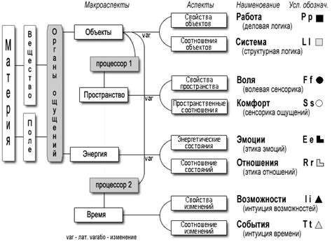 Взаимодействие эго с другими компонентами психики: взаимодействие с инстинктами и суперэго