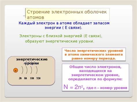 Взаимодействие энергетических уровней и формирование электронных оболочек