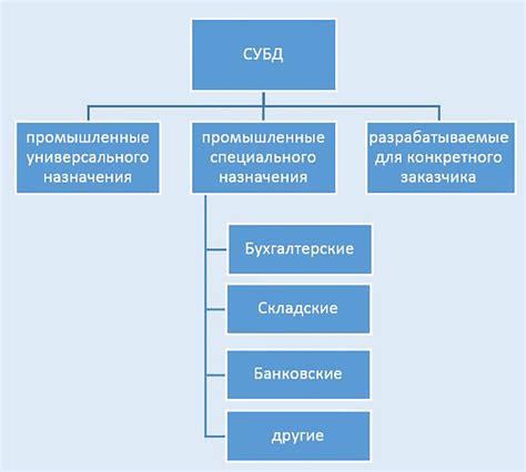 Взаимодействие IT специалистов с базами данных и хранением информации