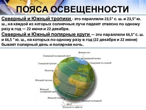 Взаимосвязь географической широты и колебаний температуры