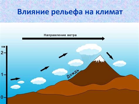 Взаимосвязь гидросферы и климата: влияние на формирование атмосферных явлений и изменение сезонов